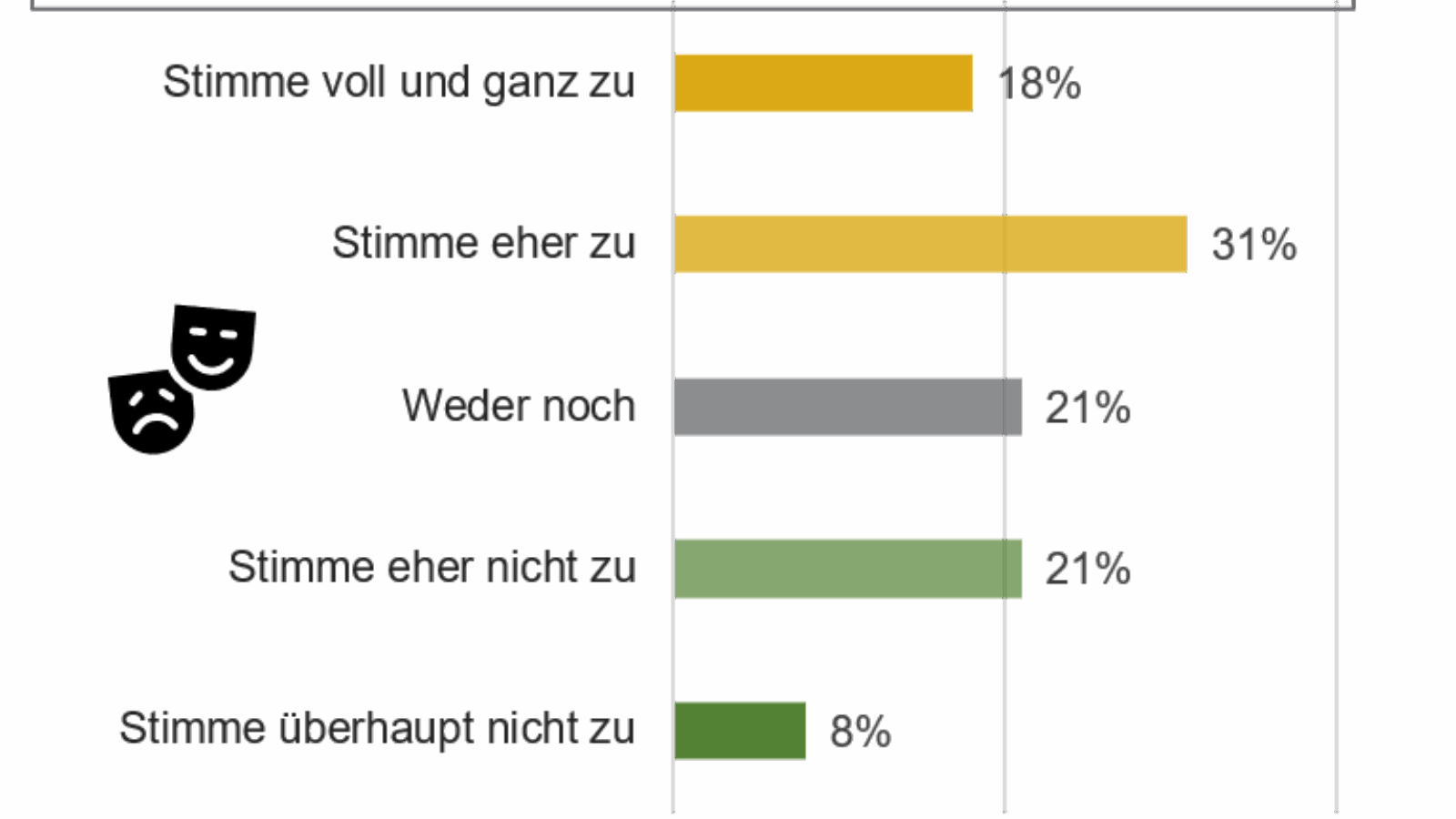 Kultur nach Corona